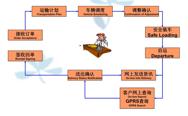 吴江震泽直达曲靖物流公司,震泽到曲靖物流专线